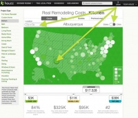 Breakthrough Budgeting Info: The Houzz Real Cost Finder Is Here