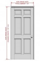 Know Your House: Interior Door Parts and Styles