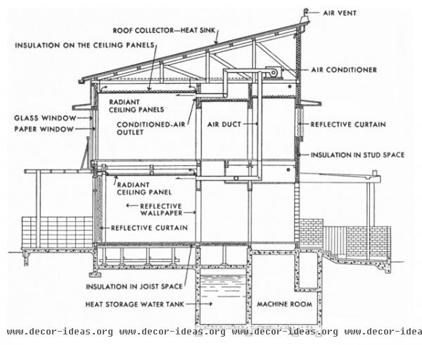 modern section The Solar House