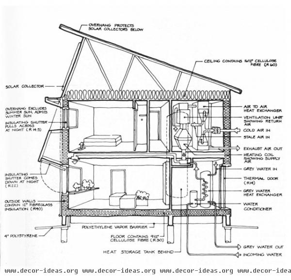 modern section The Solar House