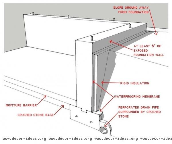 by Bud Dietrich, AIA