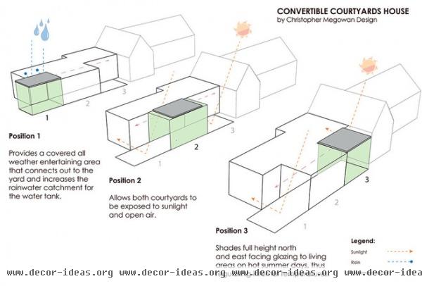 contemporary rendering Convertible Courtyards House