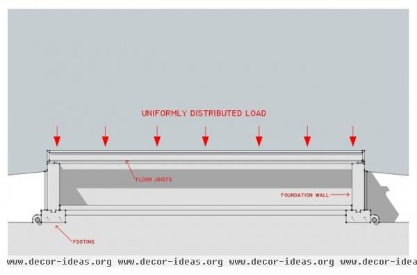 Building or Remodeling? Get the Lowdown on Load Codes