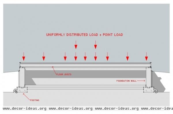 Building or Remodeling? Get the Lowdown on Load Codes