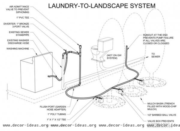 details by Greywater Corps