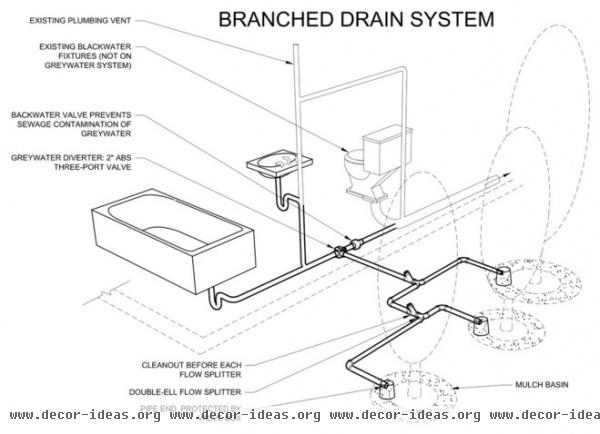 details by Greywater Corps