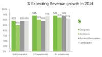 How’s Your Business Doing? A Houzz Survey Shows a Positive Outlook