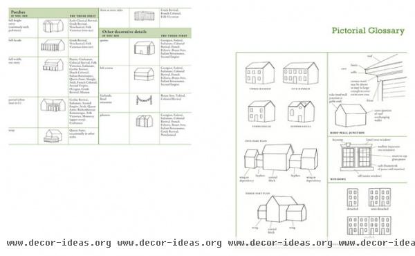 A Field Guide To American Houses