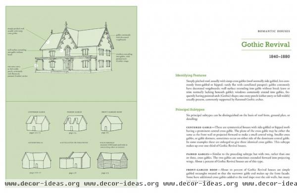 A Field Guide To American Houses