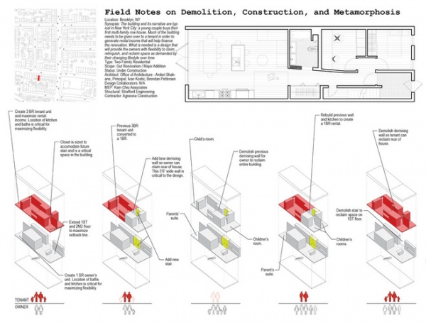 contemporary by Office of Architecture