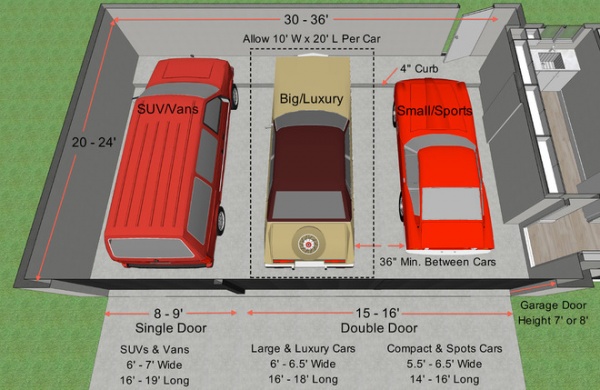 Key Measurements For The Perfect Garage Decor Ideas