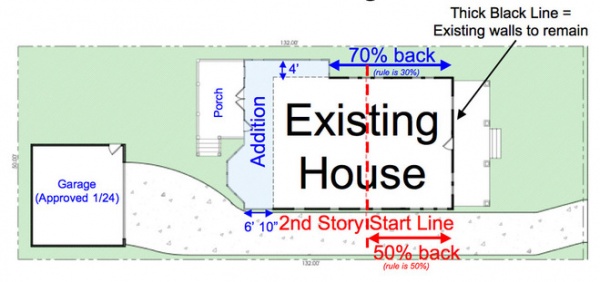 site and landscape plan 1920 Craftsman Rehab in Houston Heights Historic District