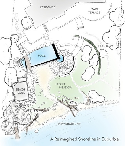 Beach Style Site And Landscape Plan by Paul R Broadhurst + Associates