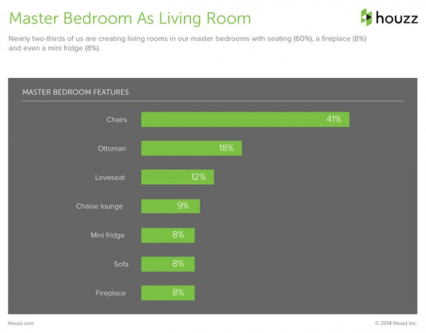 A New Decorating Survey Shows What You Really Want in Your Home