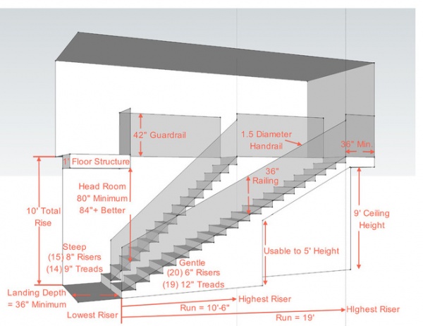 Key Measurements for a Heavenly Stairway