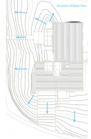 How Grading Shapes the Ground and Manages Stormwater