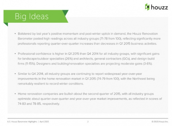 Inside Houzz: New Barometer Index Signals Confidence in Home Remodeling