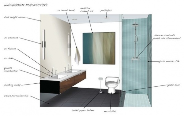 Modern Rendering by Affecting Spaces