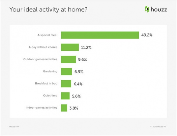 Data Watch: What Mom Really Wants for Mother's Day