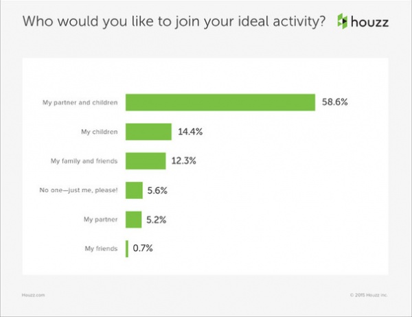 Data Watch: What Mom Really Wants for Mother's Day