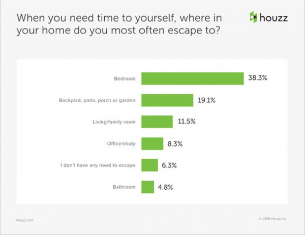 Data Watch: What Mom Really Wants for Mother's Day