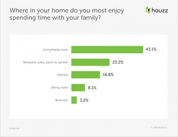 Data Watch: What Mom Really Wants for Mother's Day