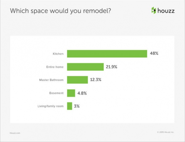 Data Watch: What Mom Really Wants for Mother's Day