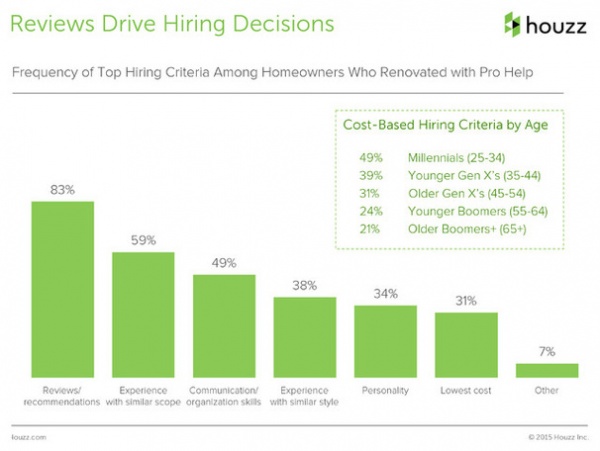 Survey Results: What a Kitchen Remodel Costs — and More Insights