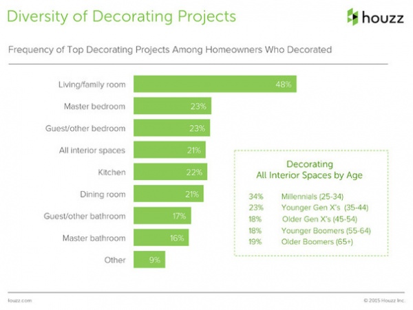 Survey Results: What Will a Remodel Cost — and Other Questions Answered