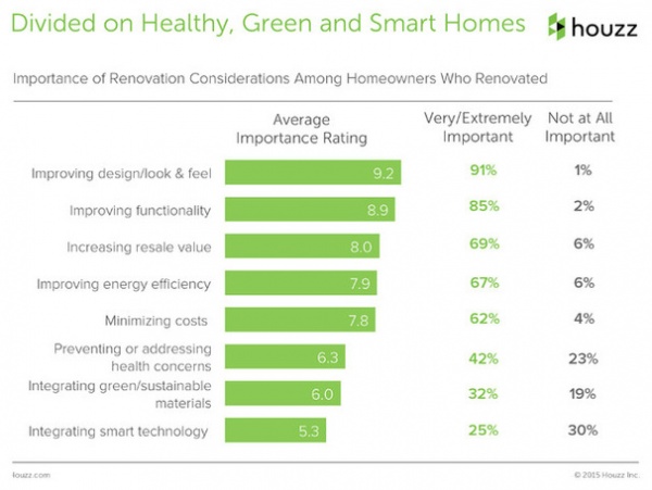 Survey Results: What a Kitchen Remodel Costs — and More Insights