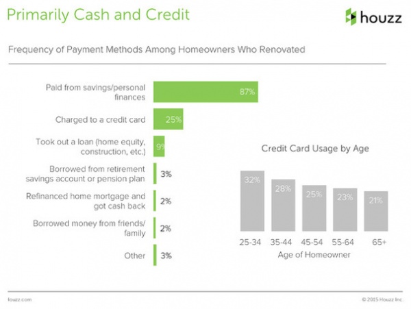 Survey Results: What a Kitchen Remodel Costs — and More Insights