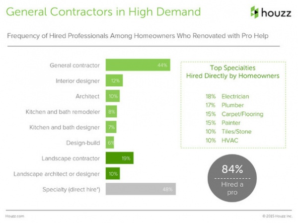 Survey Results: What a Kitchen Remodel Costs — and More Insights