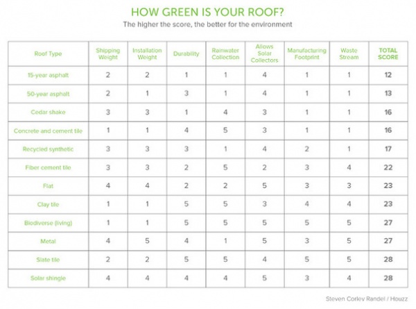 Building Green: Site Plans for Healthier Living