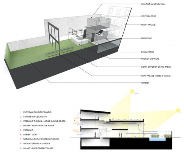 Contemporary by KUBE architecture